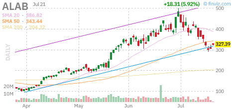 ALAB chart