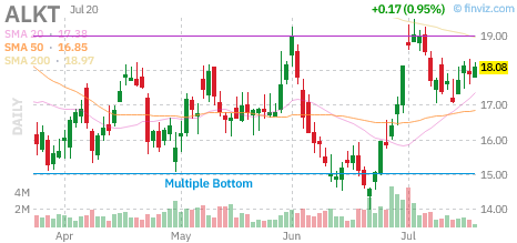 ALKT chart