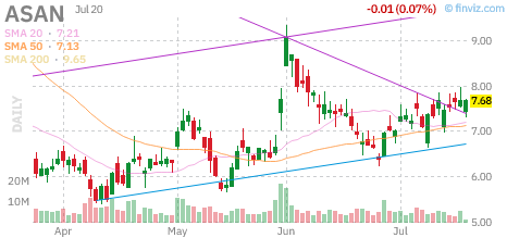ASAN chart