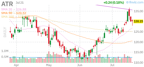 ATR chart