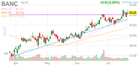 BANC chart