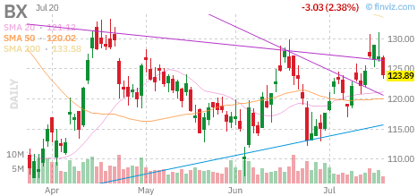 BX chart