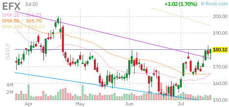 EFX chart