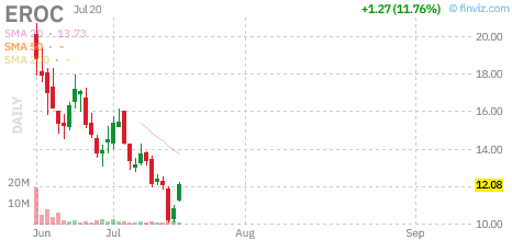EROC chart