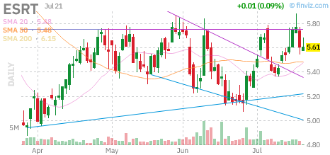 ESRT chart