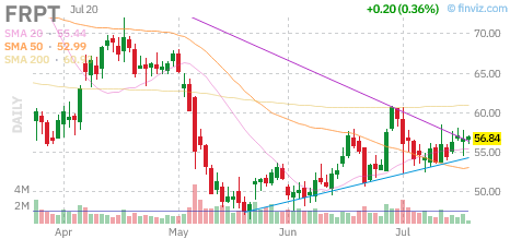 FRPT chart