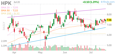 HPK chart