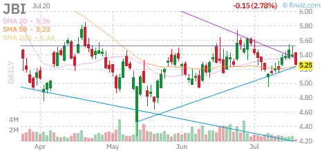 JBI chart