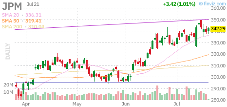 JPM chart