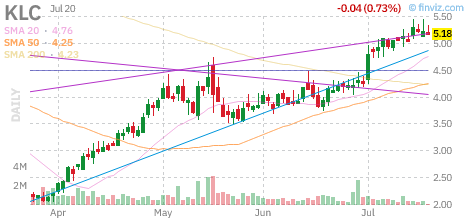 KLC chart