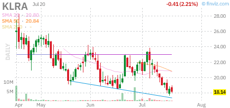 KLRA chart