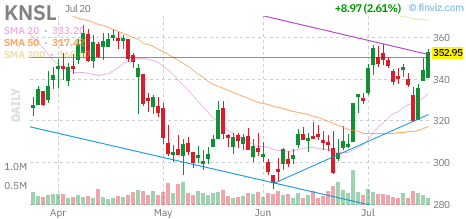 KNSL chart