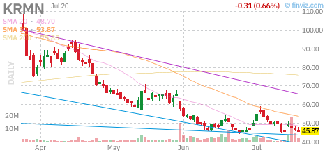 KRMN chart