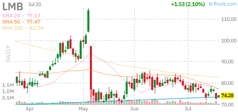 LMB chart