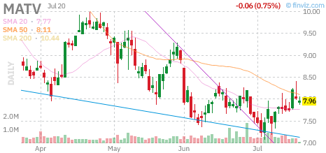 MATV chart