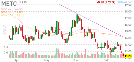METC chart