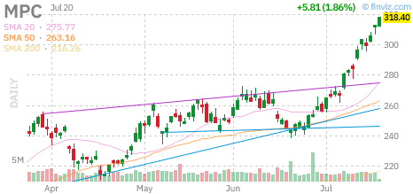 MPC chart