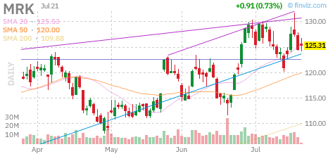 MRK chart