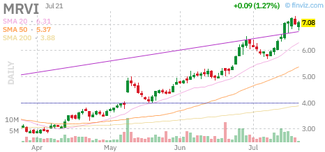 MRVI chart