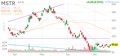 MSTR chart