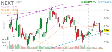NEXT chart