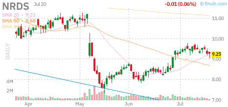 NRDS chart