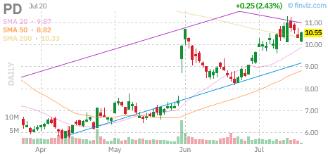 PD chart