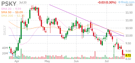 PSKY chart