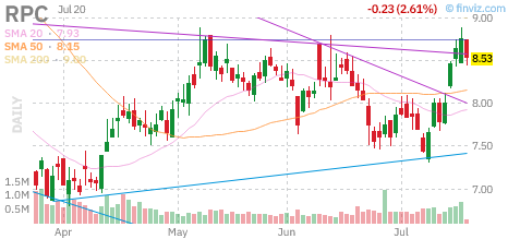 RPC chart