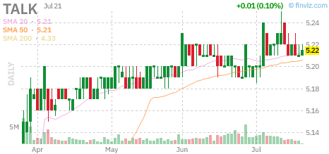 TALK chart