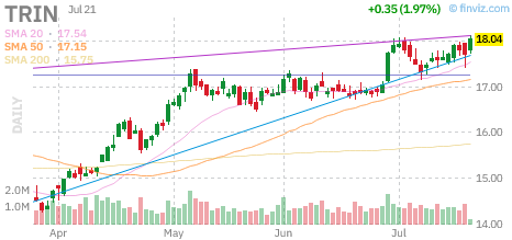 TRIN chart
