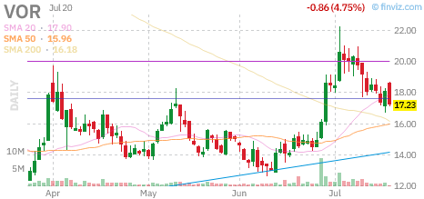 VOR chart