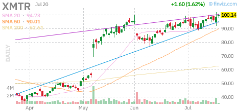 XMTR chart