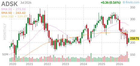 ADSK chart