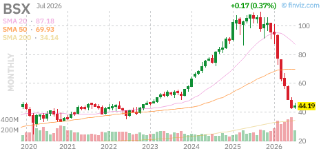 BSX chart