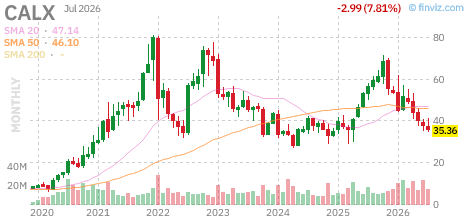 CALX chart