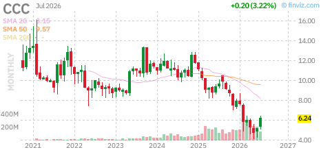 CCC chart