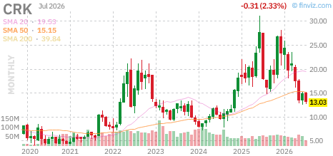 CRK chart