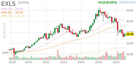EXLS chart