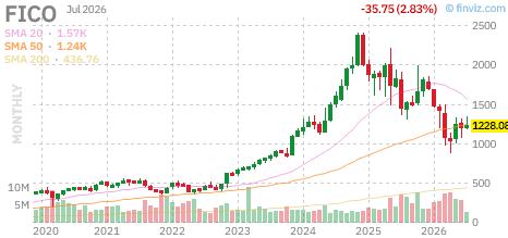 FICO chart