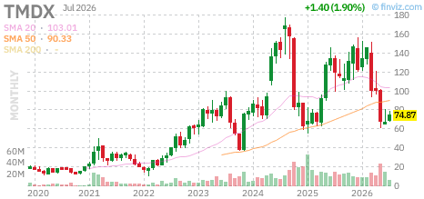 TMDX chart